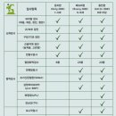온리동물병원 이미지