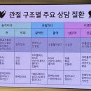 양학약국 네이버블로그