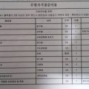 종자기능사 실기작업도구 팝니다. 이미지