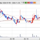 명문바이오(주) 이미지