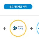 신경주요양병원 이미지