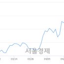 서울에스엔피 서울경제