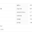 범어4동 치안센터 네이버블로그