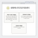 새생명면역관리센타 네이버블로그