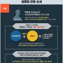 대박행정사사무소 이미지