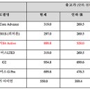 인하텔레콤 이미지