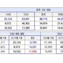 내년 서울 아파트 입주물량 전망치 '2만5000가구' 이미지