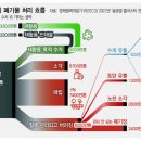 한국재활용 이미지
