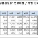 관절나라 네이버블로그