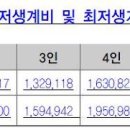 2014년 차상위 본인부담경감대상자 지원사업및 혜택은 이미지