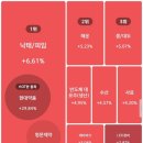 삼성다이나에이치백(주) | ​[코스피] 반도체 부활과 지독한 변동성