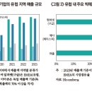 유럽의 빅테크 기업에 대한 규제 현황 및 감독 강화 추세 이미지