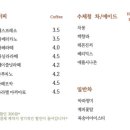 가랑드2호점 네이버블로그