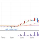 에스바이오메드 이미지