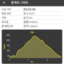 청대산 주차장 이미지