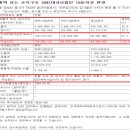 (주)서연코리아