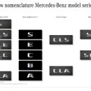 메르세데스-벤츠, 새롭게 개편한 모델명 공개 이미지