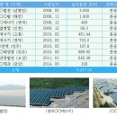 효성에너지발전소㈜ 이미지