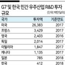 [영상] "한미 미사일방어지침 종료.. 중국·러시아가 왈가왈부할 일인가요?" 이미지