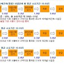 명품 이미지