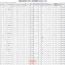 나림공인중개사사무소 이미지