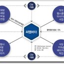 씨엠정도 이미지