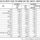 신용상회