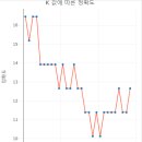 Re: 오늘의 마지막 문제. 유리의 종류 데이터를 가지고 유리의 종류를 분류하는 .... 이미지