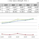 경우엔지니어링