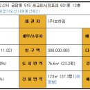 금암동 22-1 이미지