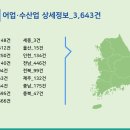 건어물/젓갈소매업 - 안성시 안성맞춤대로 1176 | 건어물/젓갈소매업