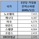 공공용 34 이미지