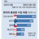 올리브영구리