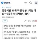 공공기관 15곳 직원 연봉 1억원 이상…9곳은 현대차보다 높다 이미지