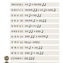 두끼떡볶이마산 - 창원시 마산회원구 합성남로 6 | 두끼떡볶이마산
