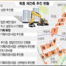 목동최고부동산공인중개사사무소 이미지