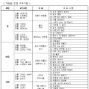 솔바람 유아숲체험원 이미지