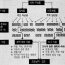 잡초 - 인간에게 절대 항복하지 않는 鬼草 이미지