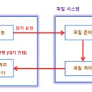 노드(Node) 이미지