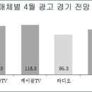 광고시장 이미지