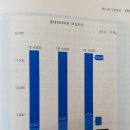 롯데하이마트 주식회사 이미지