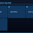 강북구치매안심센터 | 서울 강북구 노인복지: 어르신 혜택 총정리 맞춤 가이드