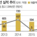 오이솔루션-5G통신 시세의 시작. 긴급정보 이미지