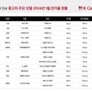 케이디젤