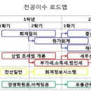 두원세무회계 이미지