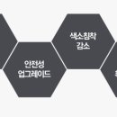 손호찬피부과의원