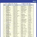 김태균내과의원 이미지