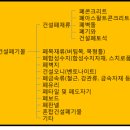 참건설 네이버블로그