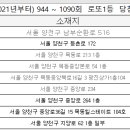 호야공인중개사사무소 이미지