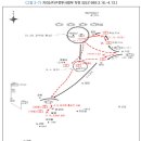 20기갑여단의무중대 | (연구보고서-여순위원회 위탁)여순사건 진압부대 활동 연구보고서 (1948. 10.~1950. 06.) 제1부